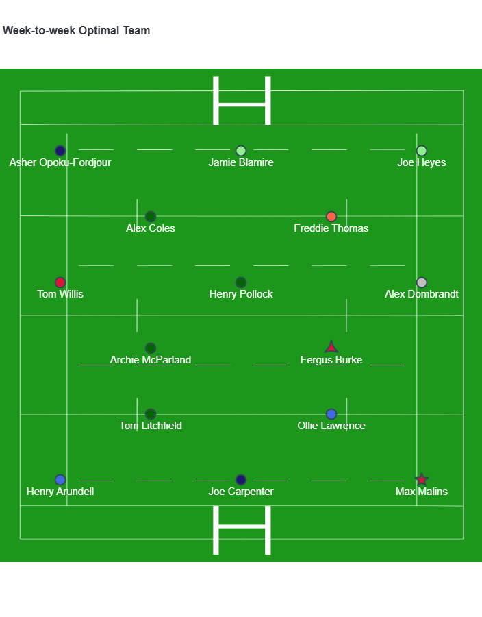 BrawlinBoar's tweet photo. For Week 17 of PREM, Henry Pollock features in back row, while Max Malins takes the armband. https://t.co/g6RIdOPSu1
