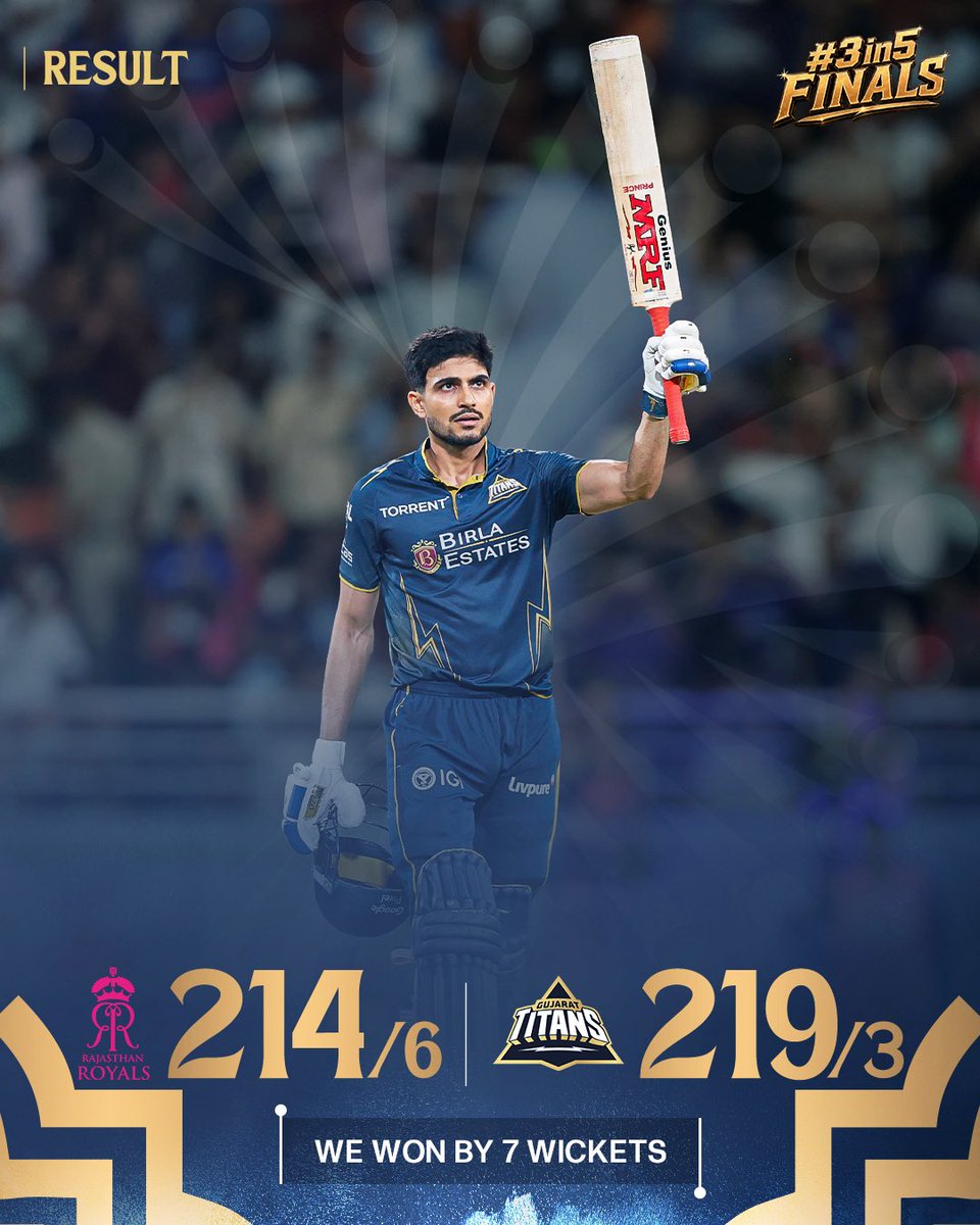 gujarat_titans's tweet photo. 𝐖𝐄'𝐑𝐄 𝐂𝐎𝐌𝐈𝐍𝐆 𝐇𝐎𝐌𝐄 𝐅𝐎𝐑 𝐓𝐇𝐄 𝐅𝐈𝐍𝐀𝐋 😍😍😍

#3in5 https://t.co/1gy9fITg8R