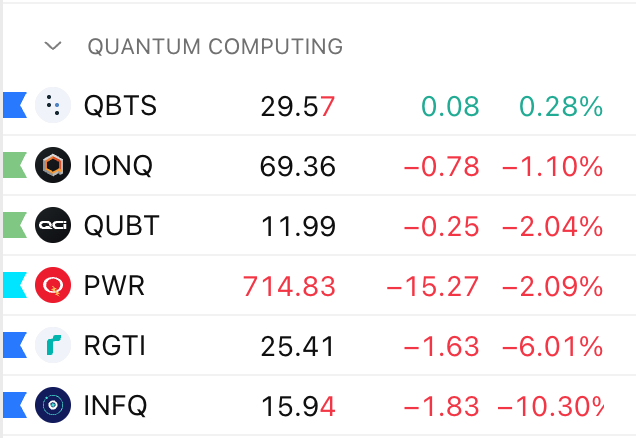 0xechan's tweet photo. QUANTUM is pulling back today, but this is something interesting to watch $QBTS https://t.co/yvHSo2iEju
