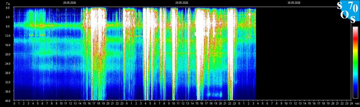 schumannbot's tweet photo. 2026-05-29 21:00 UTC ��
K-INDEX: 3 Active https://t.co/qnfIzoCvsg