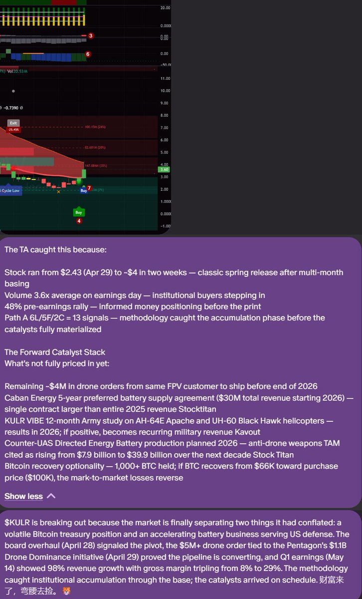 FlextigerA's tweet photo. I purchased $KULR on May 18. So far it has yield 23%. See my purchase analysis shared with my Inner Circle.  

Join my Inner Circle:  https://t.co/5r8MDeB4r6 https://t.co/v7cXFKAZZU