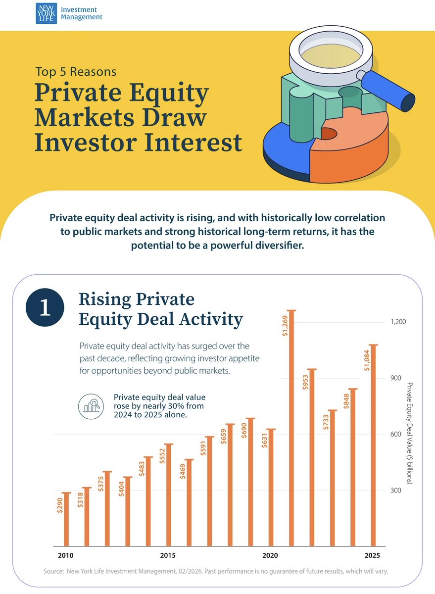 Visual Capitalist tweet media