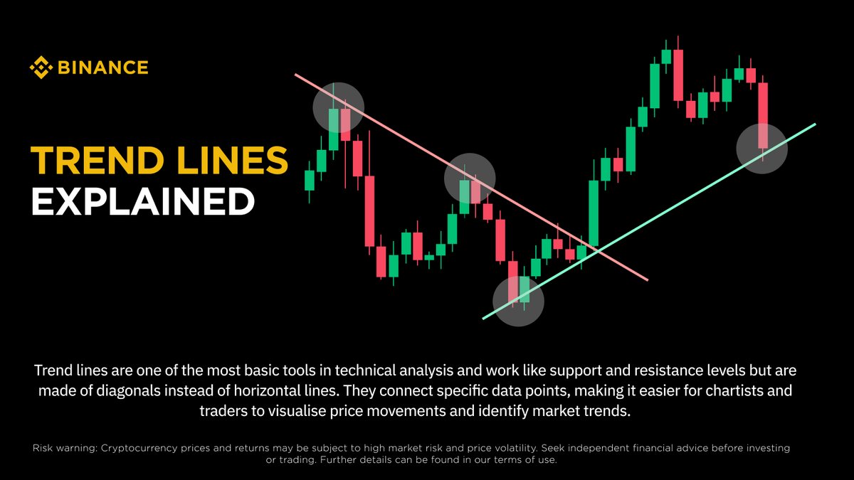 Binance South Asia tweet media