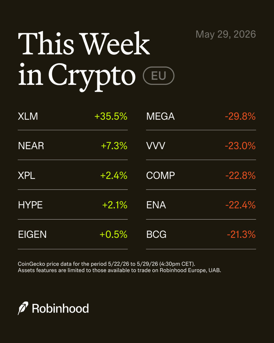 RobinhoodApp_EU's tweet photo. One last week of May. #ThisWeekInCrypto https://t.co/y2XhroZNc8