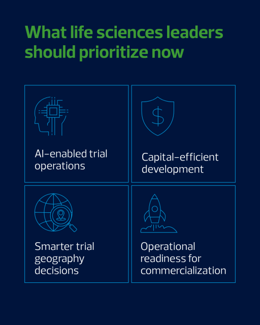 Abrams981's tweet photo. Life sciences development is changing. Our analysts examine diverging biopharma trial timelines across the U.S. and UK and why private and mid-cap medtech firms are driving more trials and approvals. Read more: https://t.co/hDWMzxaMkl https://t.co/laGR1mf2EC
