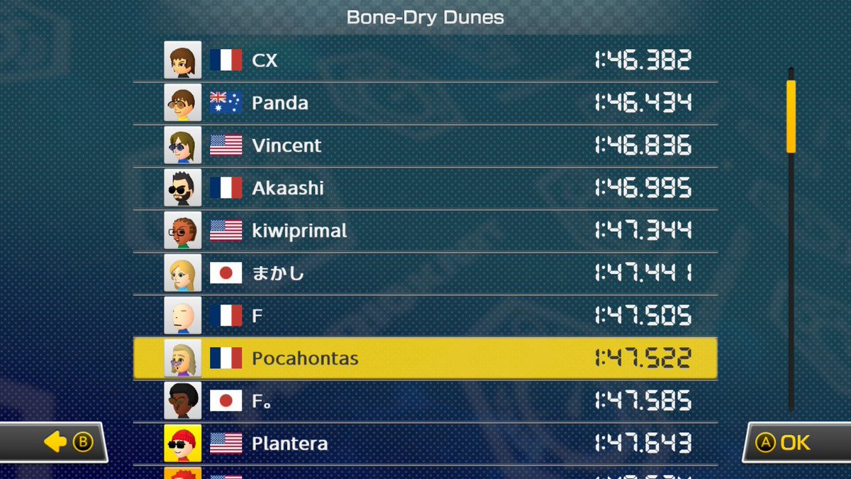 Plantera88's tweet photo. Top 10ww! 150cc tops on all desert courses now! Been one hell of a grind, but I'm super proud and happy of this accomplishment! 🏜🏜🏜 https://t.co/dSOMI8lJuN