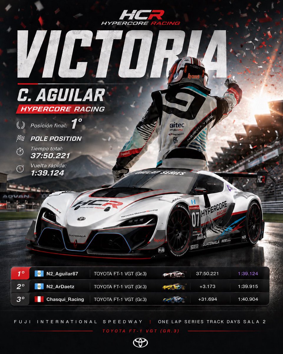 HypercoreRacing's tweet photo. 🏆 VICTORIA PARA HYPERCORE RACING 🇬🇹
Gran resultado para C. Aguilar, logrando la victoria en Fuji International Speedway dentro de ONE LAP SERIES | TRACK DAYS | SALA 2,
#HypercoreRacing #OneLapSeries #GranTurismo7 #GT7 #FujiSpeedway
#Guatemala https://t.co/qLs3I1c3L1
