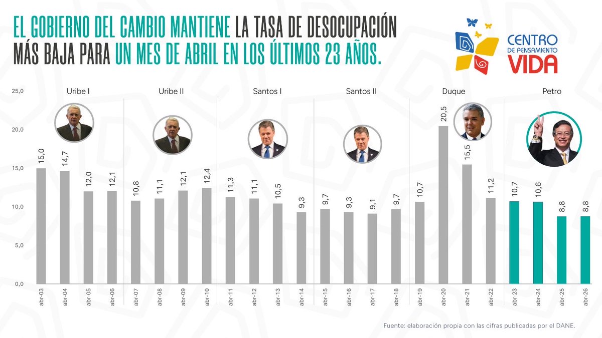 Gustavo Petro tweet media