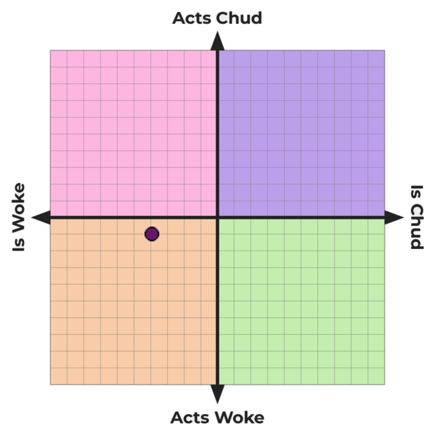 ComChia430's tweet photo. @ShitlibSupreme Hmm, I was surprised on the test saying I act more woke than I do. I thought I'd have about the same result as you! https://t.co/92Ajntfhfz