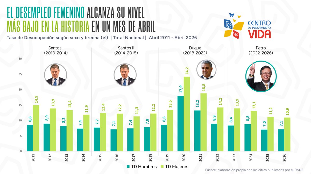 Centro de Pensamiento Vida tweet media