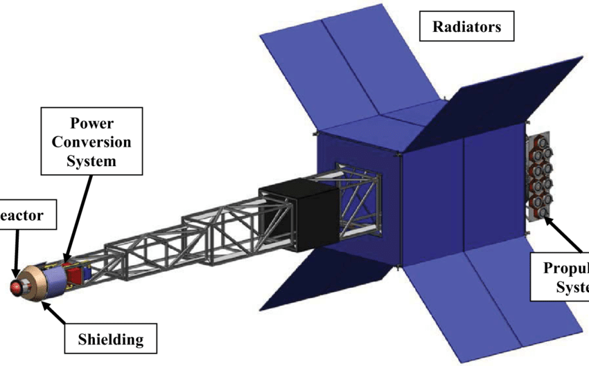 Nasa Sr1 Development This study from 2011 for a Nuclear electric propulsion spacecraft looks ...
