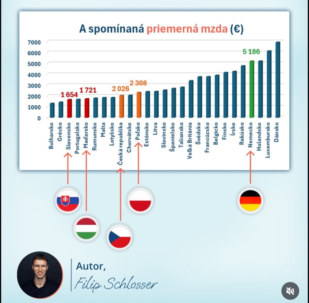gl_sk's tweet photo. 3 grafy z ktorých by aj volič súčasnej koalície mohol pochopiť, kde ho Fico vedie a gde ho má https://t.co/W9oSgZIGIy