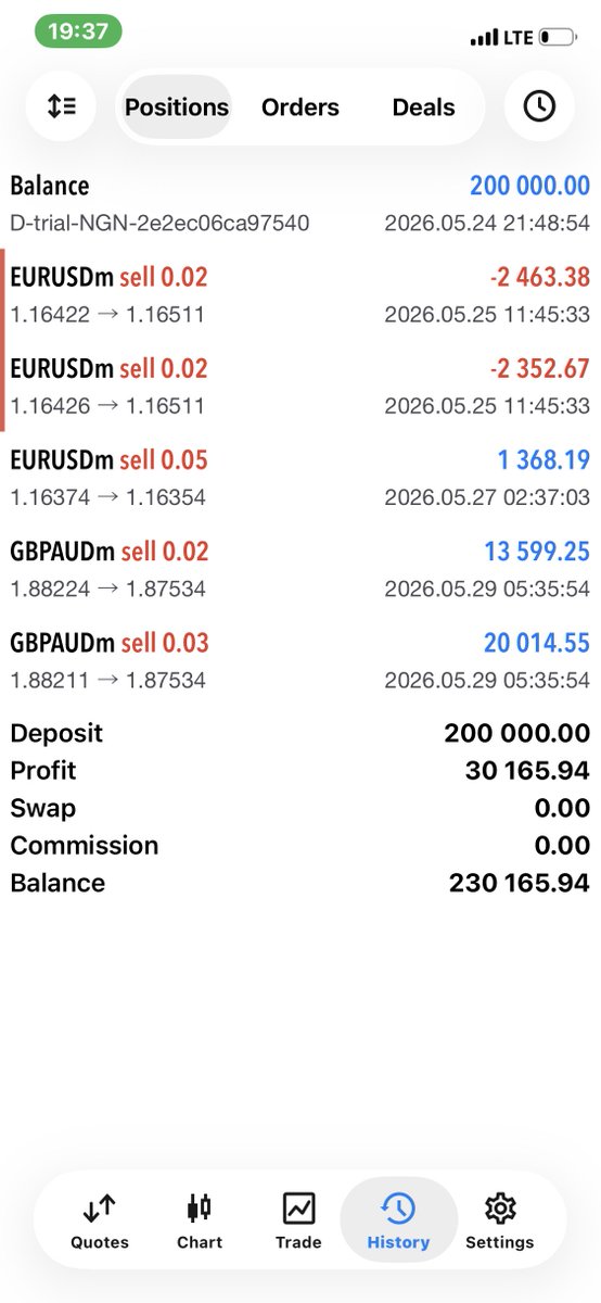 Crimson_X100's tweet photo. Done for the week 
Done with @mekfunded evaluation phase
The spread was nice btw better than naira traders https://t.co/q0iSsncS1p