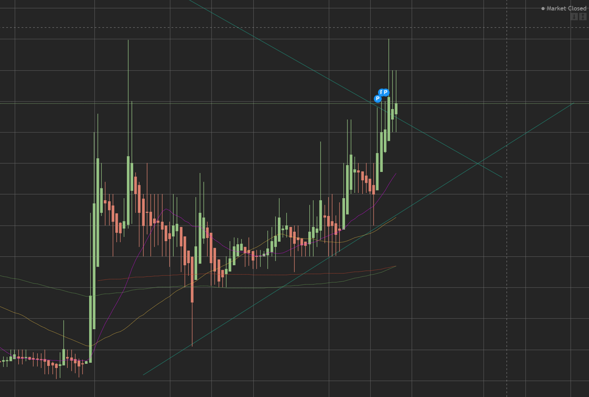 AlbertZucchi's tweet photo. Things going well here, popped out of the wedge on the 1D but VERY significantly there is a 125 DMA bullish cross above the 200 DMA happening. One to keep an eye on as these super long term trend reversals like this don't happy too often. #PYC https://t.co/6mEipgI8ZE