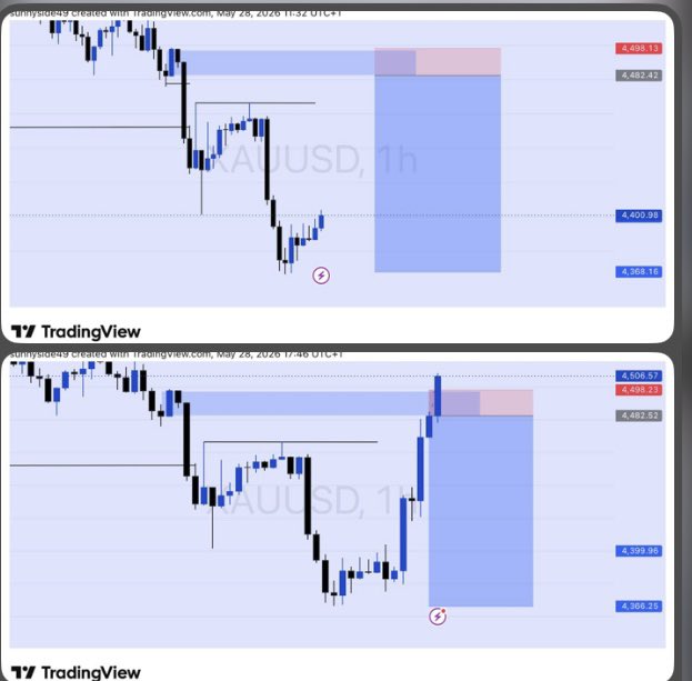 Sunnysidegunner's tweet photo. XAUUSD 📊

Gold has really been after my life this year 😭
Last clean TP I caught was March 20. Since then, nothing but lessons and stress.

So I’m redlisting Gold for 2 months 
no trading, just studying and understanding its behavior better.

Let’s see how it goes 📈🧠 https://t.co/GVveUK6EWe