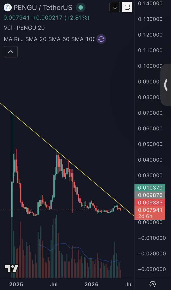 Uncharted Crypto tweet media