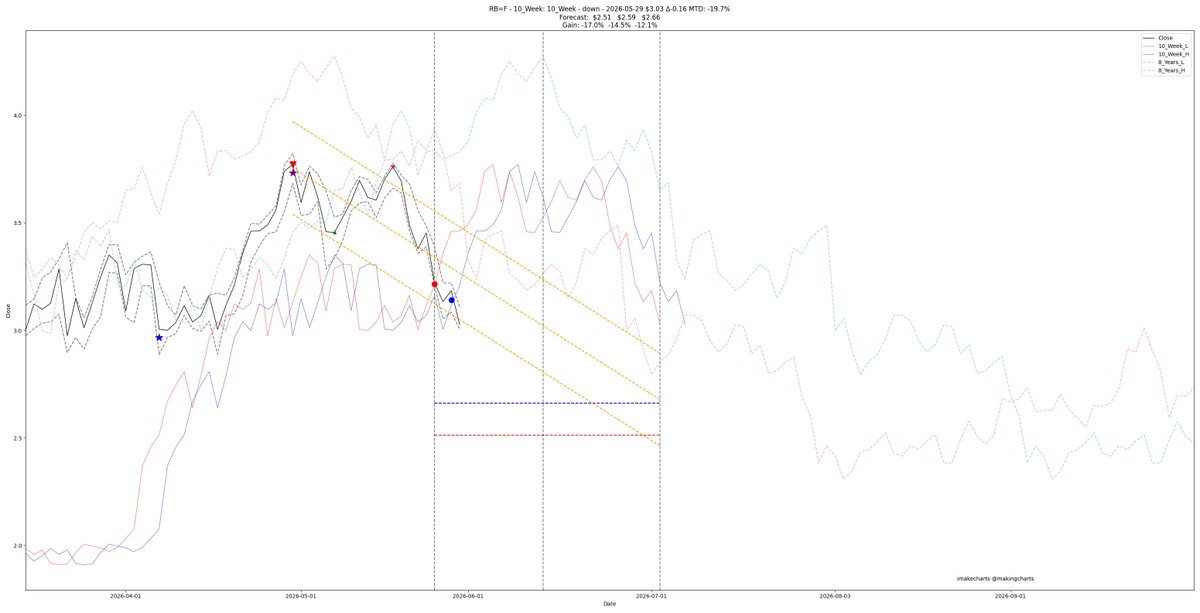 imakecharts tweet media