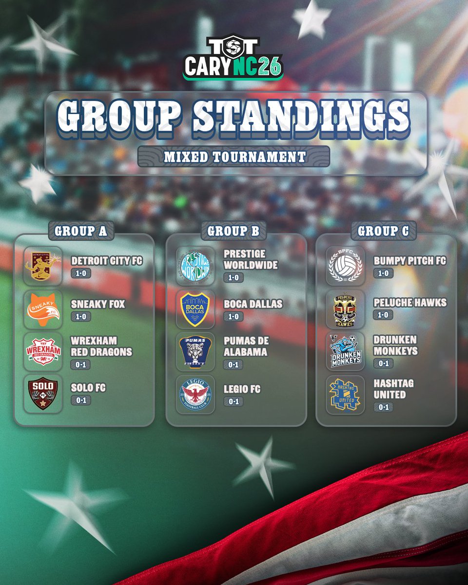 TST7v7's tweet photo. OUR UPDATED MIXED STANDINGS 🤩 https://t.co/e3r86Tpyms