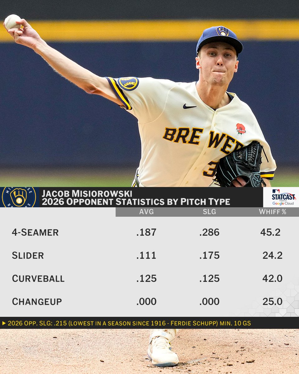 MLB Network tweet media