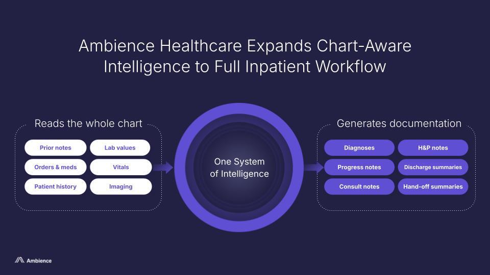 Ambience Healthcare tweet media