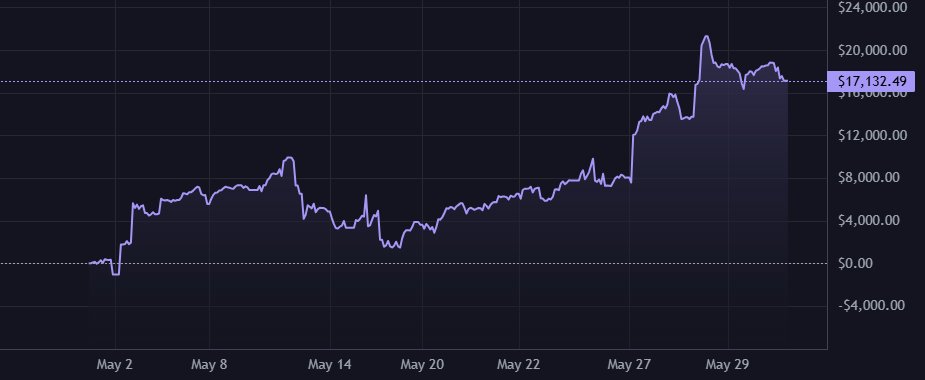 Mightystocks tweet media