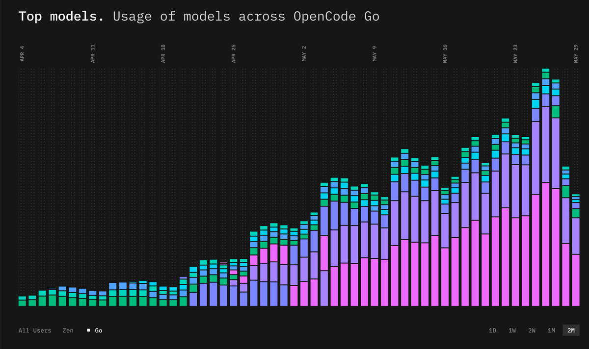 OpenCode tweet media
