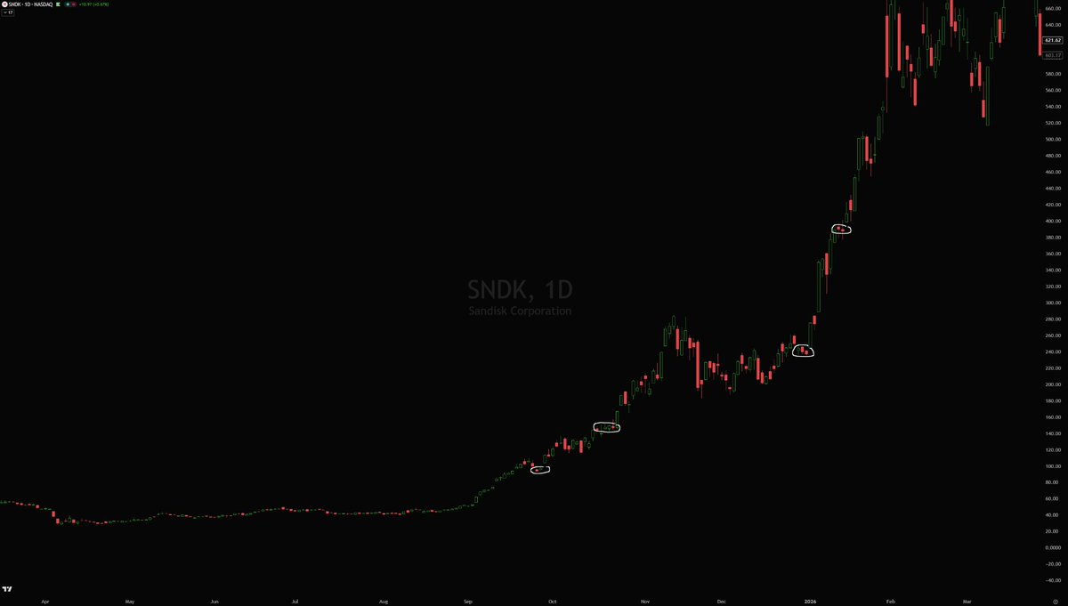 atalantis7's tweet photo. @nzz_07 @AnotherDataP @hackertrader tight tight tight https://t.co/3R5PPIP2ur