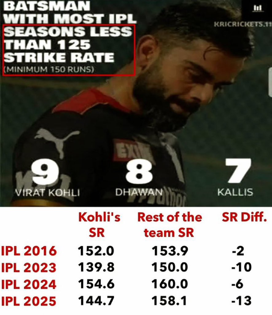 Honest Kohli Fan tweet media
