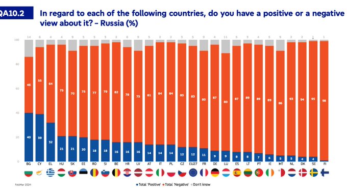 HotPriceHunter's tweet photo. @EHavlova Just deal with the fact that you are a minority and hardly anyone in Sweden agrees with you. https://t.co/nwt4iHS39I