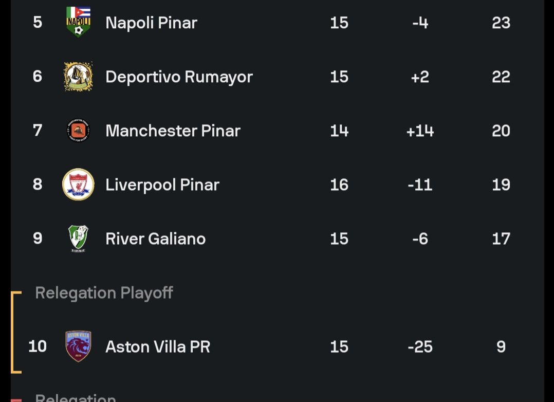 Jahimir2k's tweet photo. @SweeperPod we got the PL in Cuba🥀 https://t.co/583dGckwpc