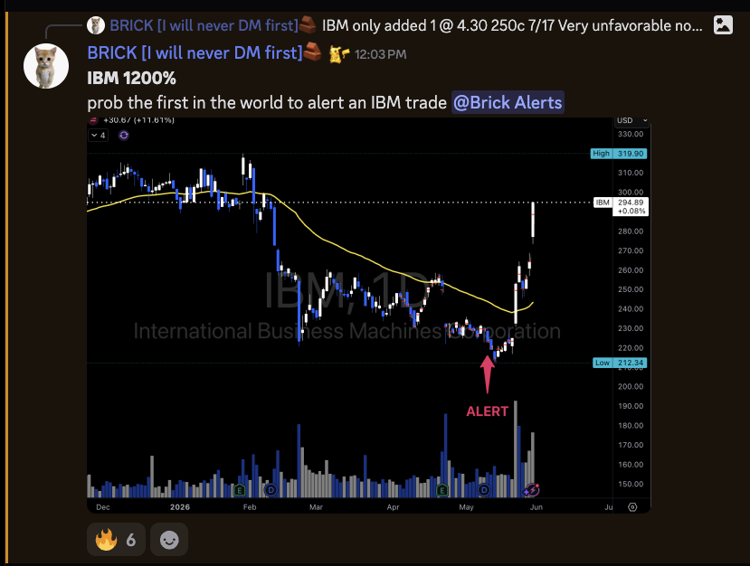 bricked_trades's tweet photo. Deadass first in the world to alert $IBM b4 the trump pump

While it didnt pump off this thesis, ill take it https://t.co/hwgLy1e0Ca