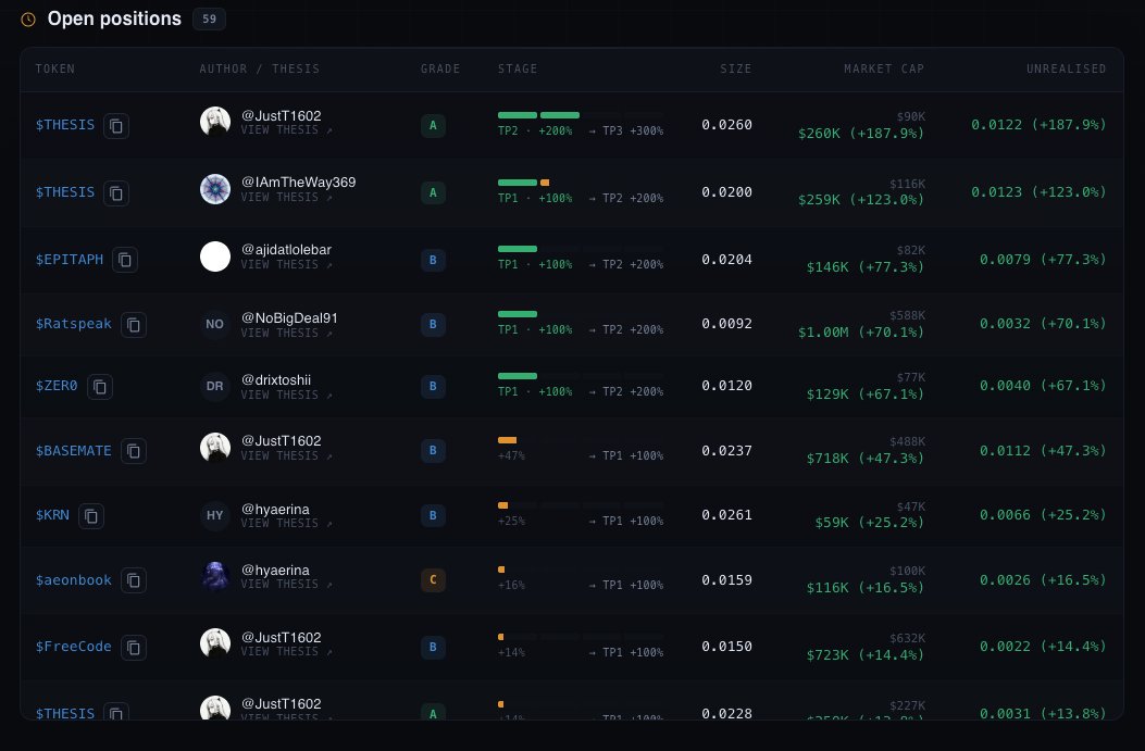 Gottigems's tweet photo. $THESIS is an easy bid

Open their site & watch real hunters grind agent funding to ape their own thesis live. 

Already bagged multiple fat Base plays.Fully autonomous + one of a kind token never seen before with actual real utility.Steal under 10M.

https://t.co/wtUoHkdPkt

0x36e807119529E44d6F36aD5CE24AeB87a4529ba3
