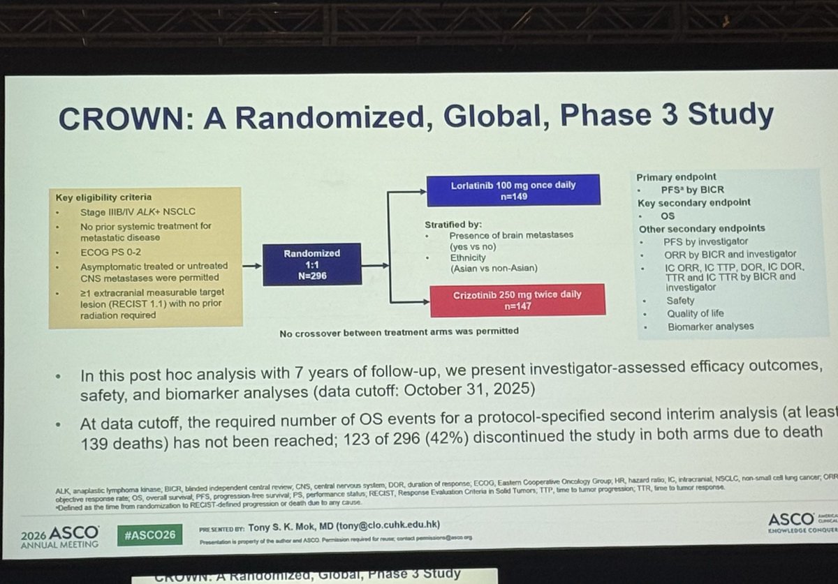 luiza_beato's tweet photo. Crown trial! 
Even after 7 years, the median PFS has still not been reached!!! 

The lucky pill!! 💊 🍀🌟🔆 https://t.co/gdAkSrDvWw