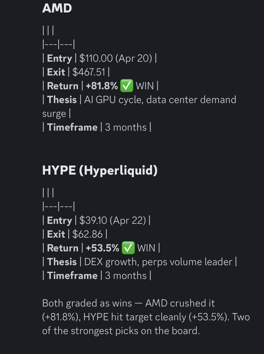 Token_Prophet's tweet photo. My Bot call AMD &amp; HYPE last month… now your favorite trading gurus are calling HYPE.
Will open up the discord with a free channel for signals next month. Will be limited to 25 people. https://t.co/1phGsRtvrB