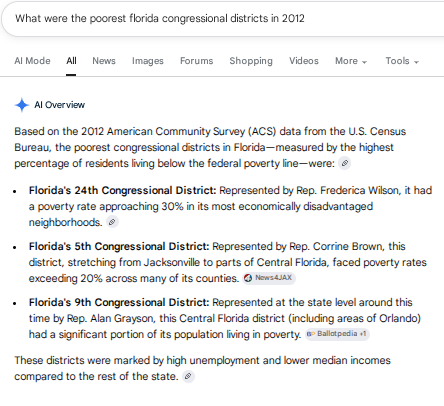 FloridaHeartsUS's tweet photo. @MayorDaniella @RepWilson Okay we'll give the old girl credit for her bringing her district from #1 poorest Florida congressional district since taking office in 2012 to #3 today. 
(GREAT LEGACY HAT LADY)👏👏👏 https://t.co/AAi7LS4yZh