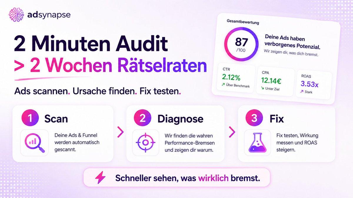 AdSynapse_EU's tweet photo. Deine Ads brennen &amp; du weißt nicht warum? 2 Minuten Scan statt 2 Wochen warten auf die Agentur. adsynapse zeigt dir sofort, wo's klemmt – dann kannst du fixen statt raten.

#MetaAds #Performance https://t.co/L5QbGPM19M
