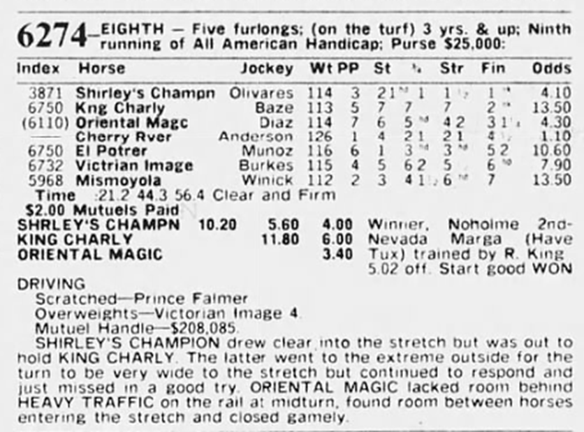 GaryDougherty's tweet photo. 1976 All American S.

50 years ago - Memorial Day, May 29, 1976

Golden Gate Fields, 55 runnings, last 2023

W - Shirley's Champion [Won 4 stakes]

J - Frank Oliveras

T - Robert King

S - Noholme Way II

A - 15,000

H - $1.9m https://t.co/xgbiS5BPyf