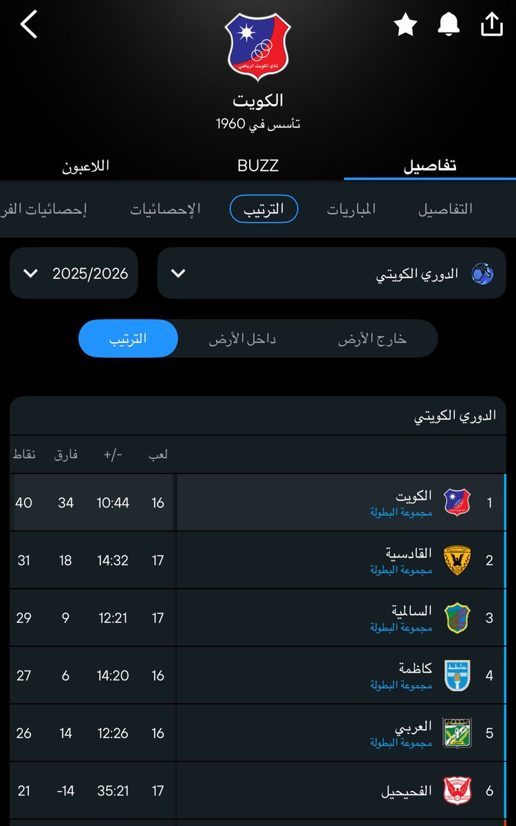 3thman93's tweet photo. لوهلة حسيت ردينا  17 سنه ورا 
هذا الترتيت الطبيعي اللي وعيت عليه
بالدوري الكويتي..العميد الزعيم❤️💙 
بالصدارة والقادسية وصيف او العكس

باجي الفرق هذا ترتيبها الطبيعي👍🏼

ملاحظة : دم ضروسي القادسية
بس هذا الواقع 🤷🏻‍♂️ https://t.co/z3aU4L61R7