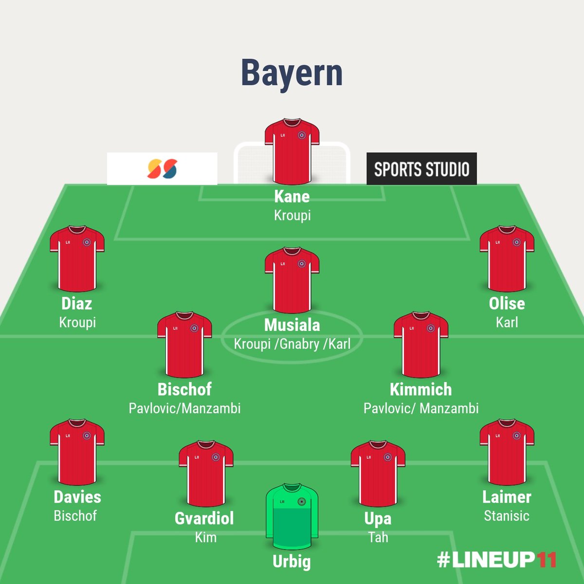 Aaa1459974's tweet photo. @twin_abena I think we won't make more than 3 transfers, in fact, we won't even get Gvardiol or Kroupi, but it wouldn't be bad if we did. Unfortunately, Stanisic is still the right winger https://t.co/XqRs4eah5S