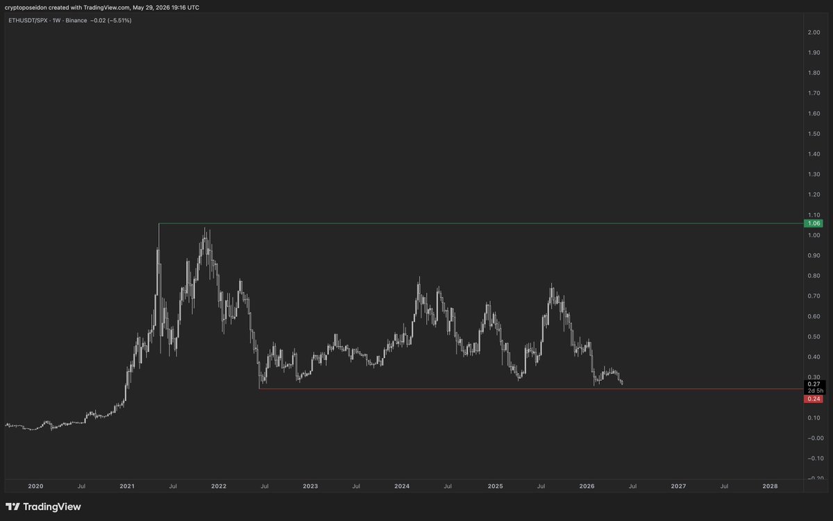 Poseidon tweet media