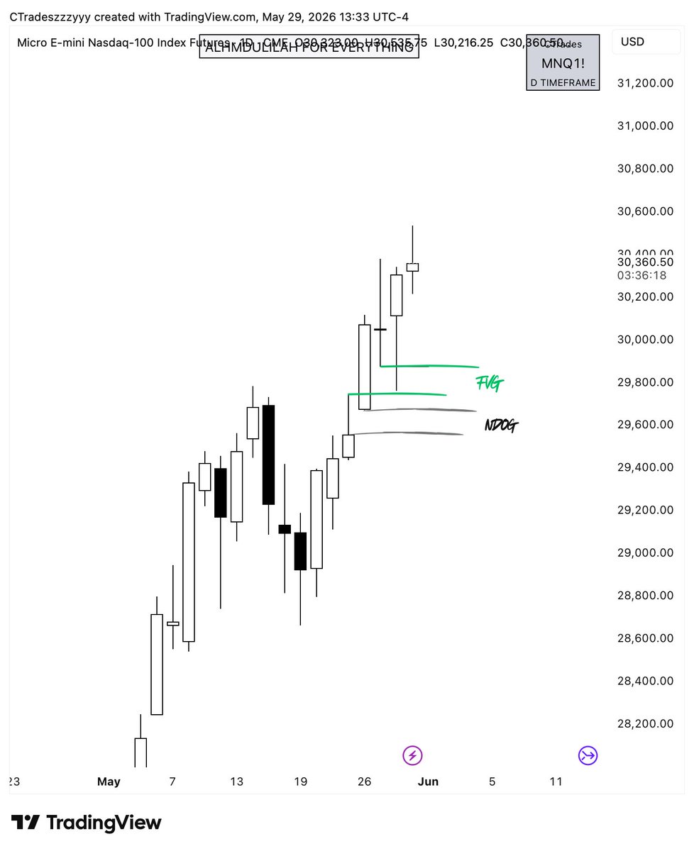 CTrades (@CTradesxau) / Posts / X