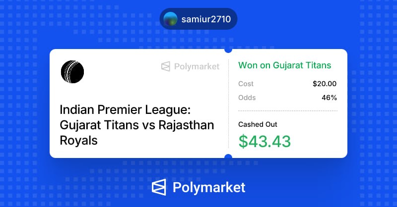 Himel1102's tweet photo. This is why I love sports markets on @Polymarket.

GT was sitting at 46%.

At that price, I didn't need them to be the better team.
I just needed their true win probability to be higher than what the market was pricing.

Risked $20.
Exited at $43.43.

Trading probabilities > predicting outcomes.

#Polymarket #POLY