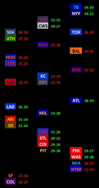 FrogCrunchy's tweet photo. #MLB https://t.co/dHPV46sEl2