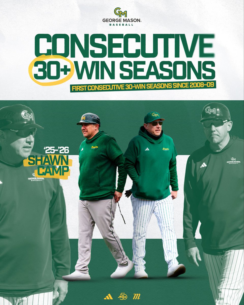 MasonBaseball's tweet photo. CONSISTENTLY WINNING ‼️ 

Since taking the helm in 2023, Head Coach Shawn Camp has led the Patriots to a 30+ wins per season in 3 of 4 years as skipper. 

BIG things happening in Fairfax! 

#GoPats🔰 | #MasonNation https://t.co/U51qy3sky1