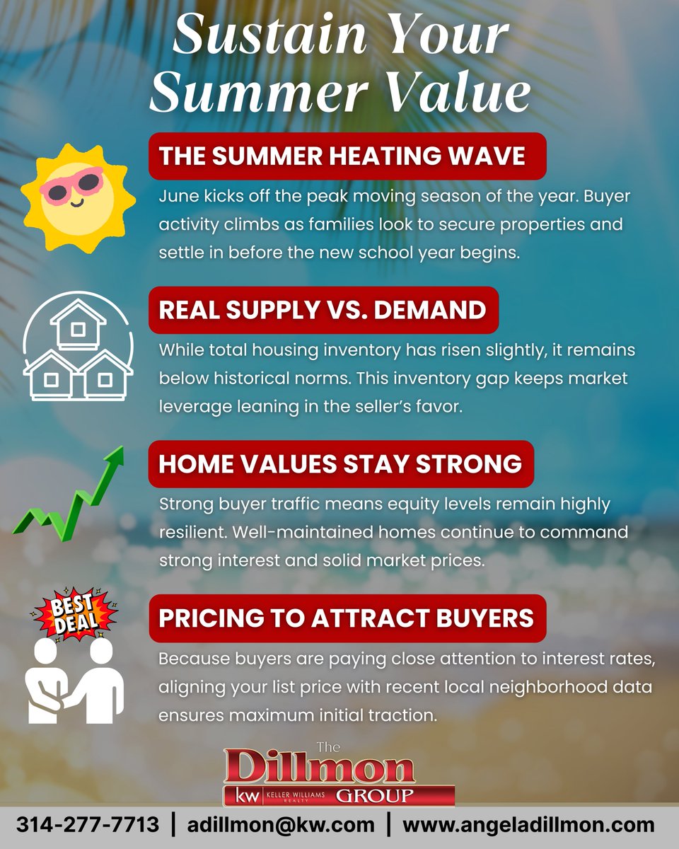 ADillmon's tweet photo. June is almost here, kicking off peak summer moving season! ☀️ With families rushing to settle before the school year, buyer demand is up.

Low supply still gives sellers the edge. The key to winning? Strategic pricing.
Text 314-277-7713 for a free market analysis! 📱
#RealEstate https://t.co/wJ6btICrNT