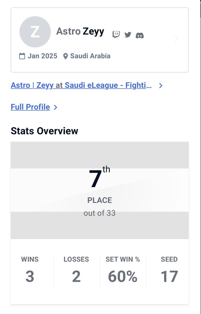 zeiinsaturn's tweet photo. Got top 7 in sfl championship❤️
Still starving for that top 1 https://t.co/mnKRmBsbLL