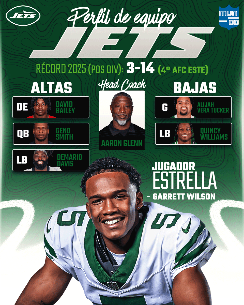 MundoNFL's tweet photo. ¡LOS JETS EMPIEZAN A CALENTAR MOTORES! ✅🛫

¿Cuál será su récord en 2026?

#MundoNFL | #TakeFlight https://t.co/K0BcYAZD2r