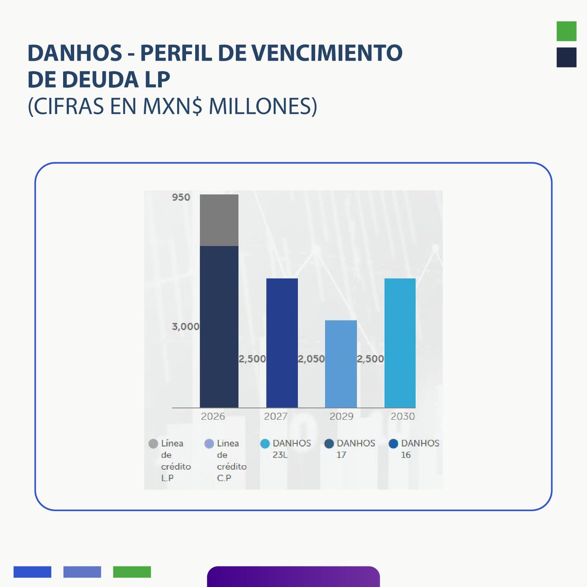 IndexityIdeas's tweet photo. DANHOS 16 - Amortización Anticipada: https://t.co/A44uf5d8bO

#Deuda #EMISNET #Indexity #BMV  @FibraDanhos #DANHOS #DANHOS16 #FIBRAS #AmortizaciónAnticipada #FibraIndustrial #InversiónInmobiliaria  #México #Inversionista https://t.co/I7Phhhz2D2 https://t.co/W2TB2nJR0g