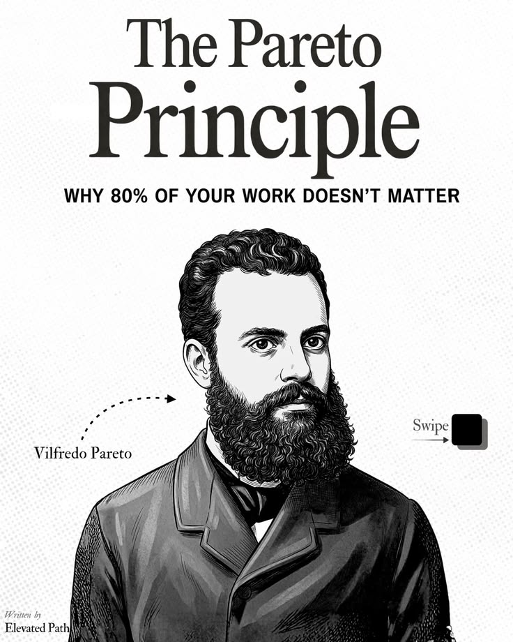 SuccessBluePrtX's tweet photo. The Pareto Principle
Why 80% of your work doesn't matter

- Thread - 🧵👇 https://t.co/quiWe2bcuO