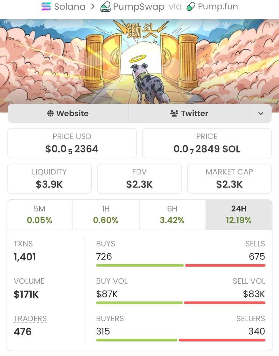 SolTrendtrigger's tweet photo. 💎 Token: #锄头
📊 Peak: $2.3k
🚀 Gain: 97.82x

Pure alpha, no hype. Just early calls, precise entries, and solid profits powered by strong insider insights.

Send a DM to join my alpha TG 📊

Ca:
ohAmP55kr1M5h7EWNskQaBMV8FAPsvKRKbRmHfWpump

#brøndby https://t.co/GOwp0QOjMj